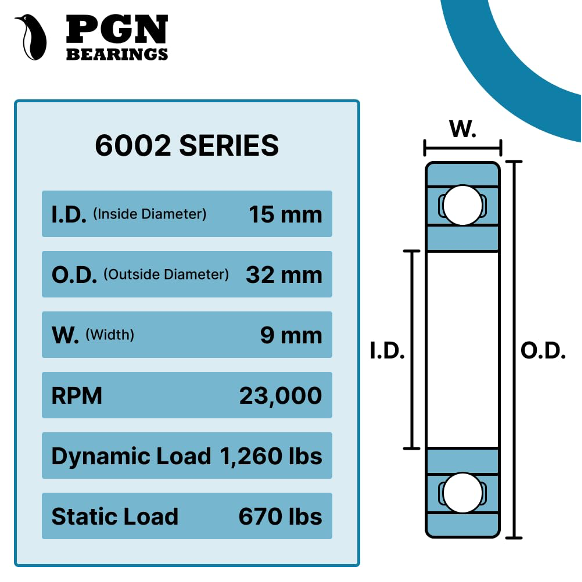PGN  6002-2RS Bearing - 15x32x9mm
