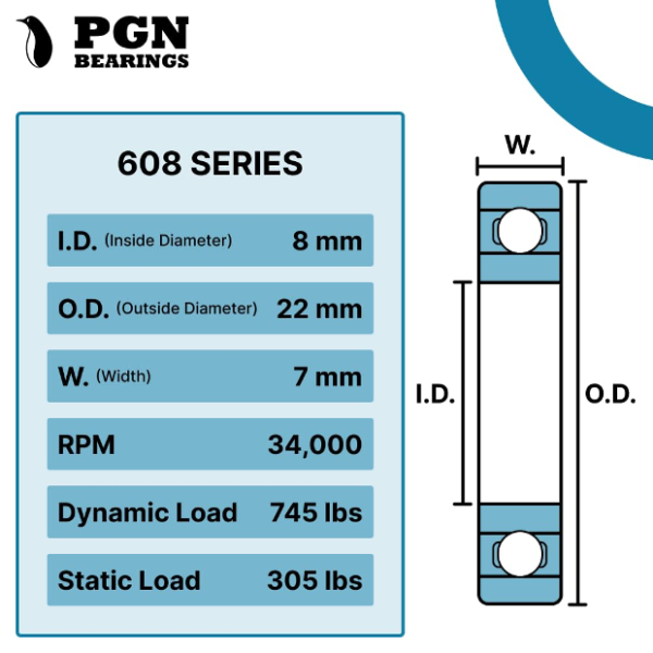 PGN  608-2RS Bearing - 8x22x7mm